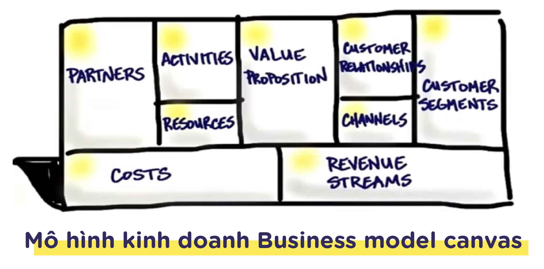 Mô hình kinh doanh (Business Model Canvas) và case study Facebook